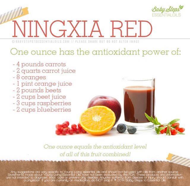 Ningxia Red graphic